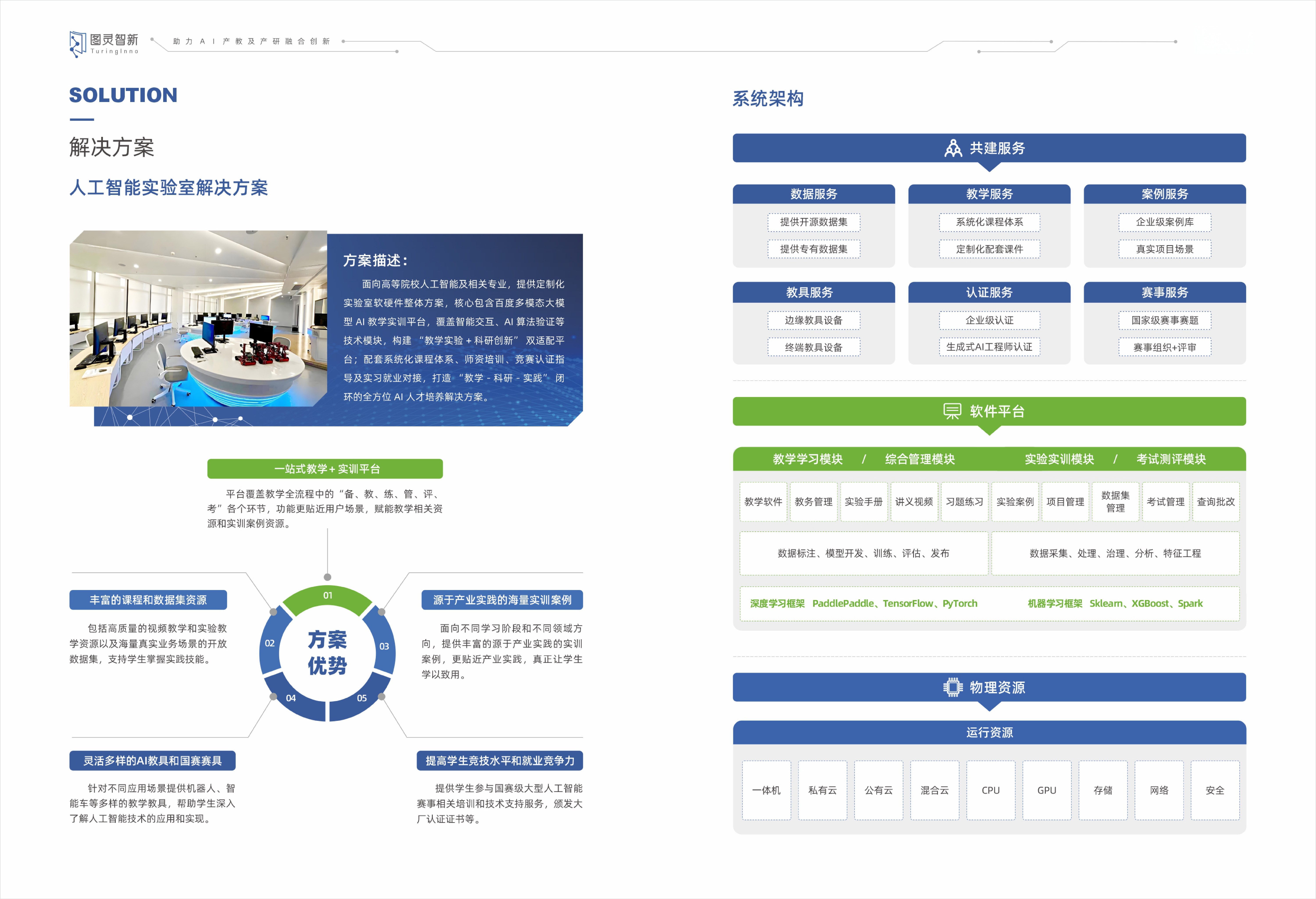 人工智能实验室解决方案