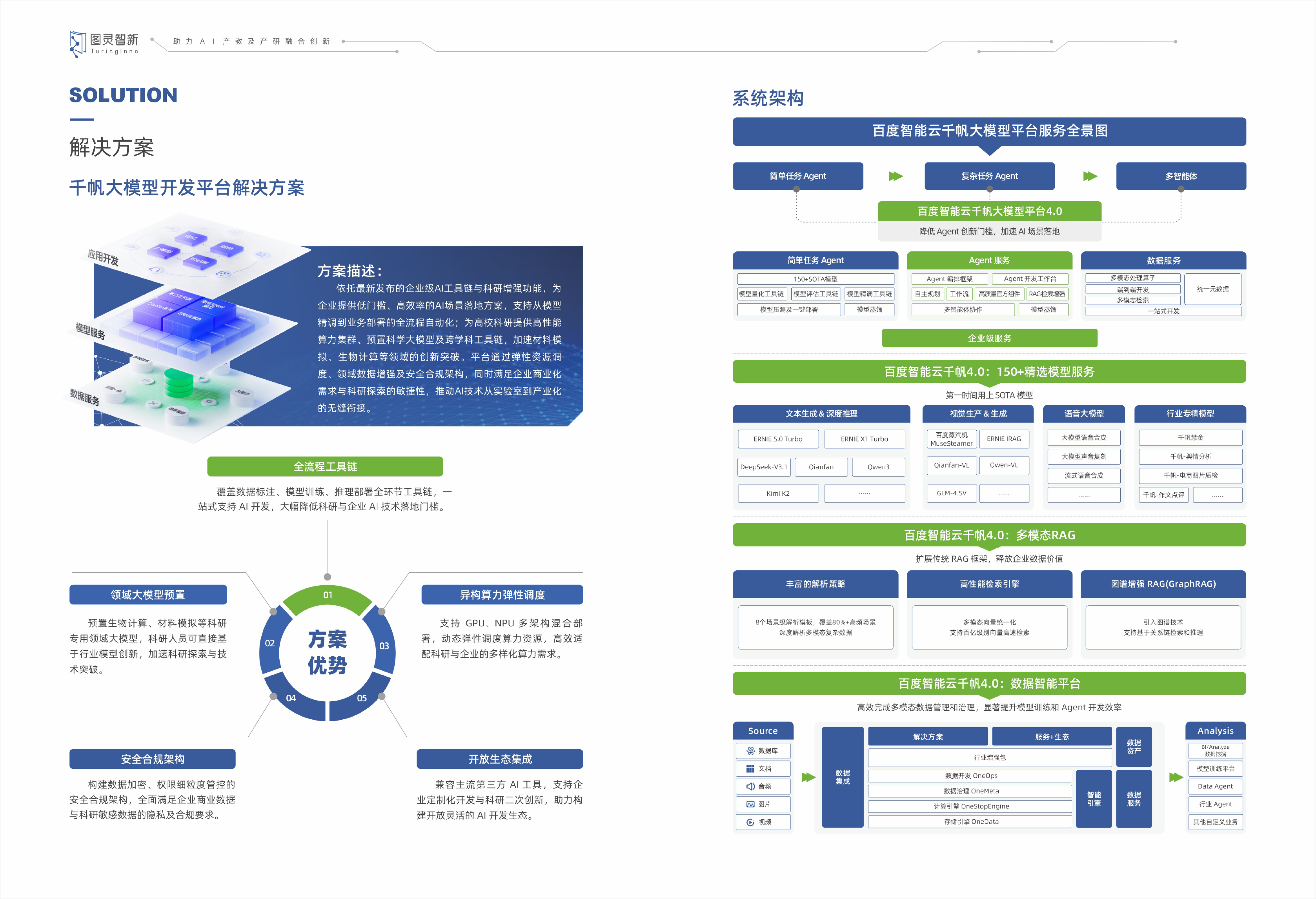 大模型开发平台解决方案