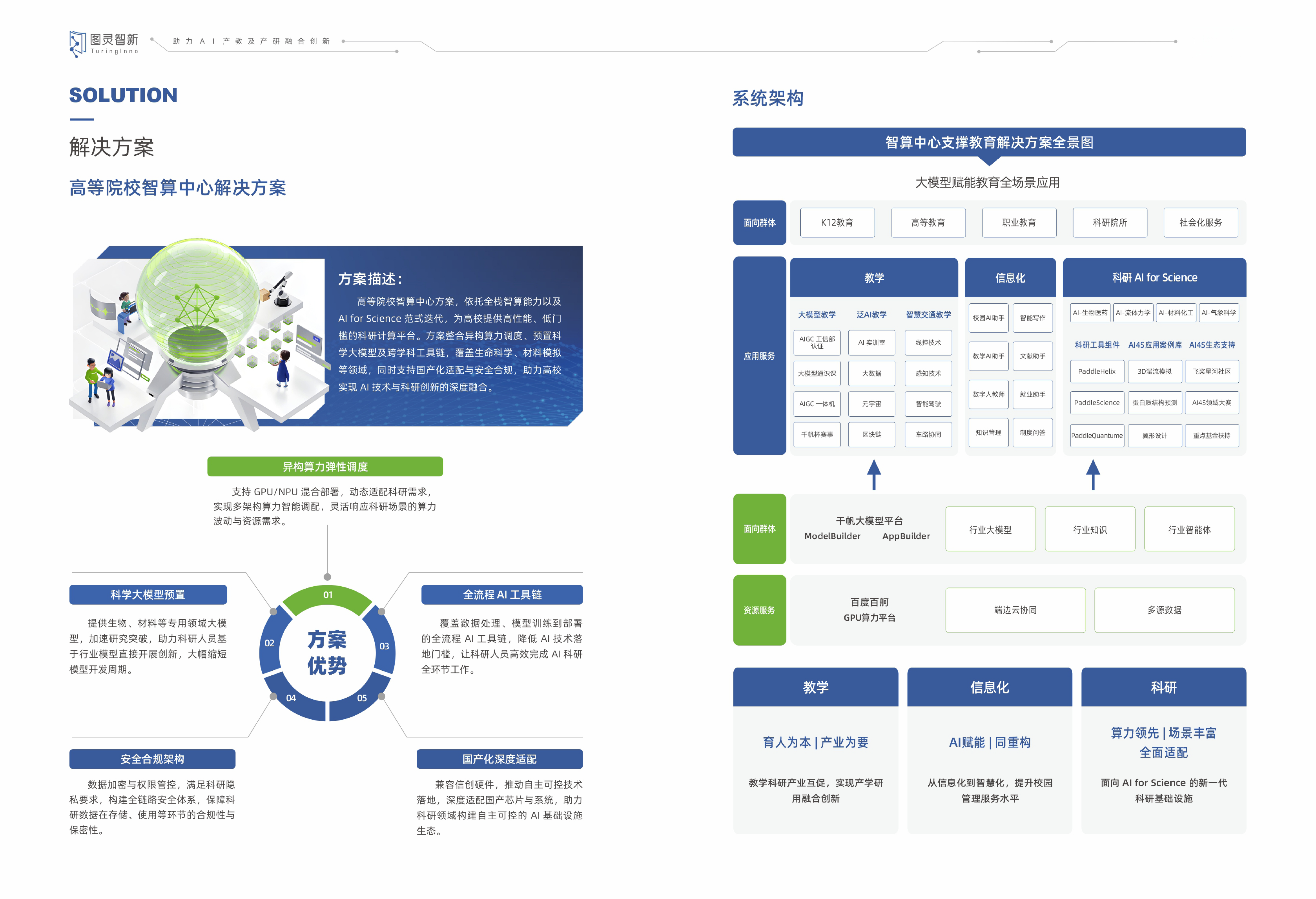 高校科研智算资源管控解决方案